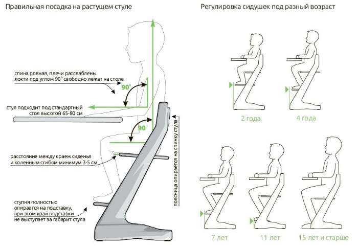 Растущие стулья для детей