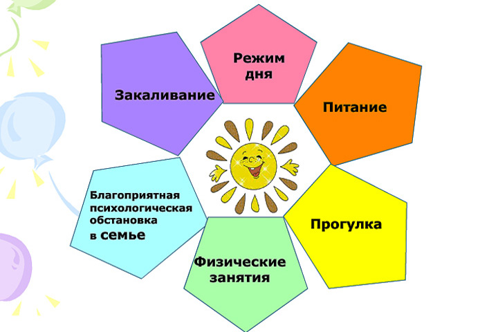 Компоненты здоровья презентация