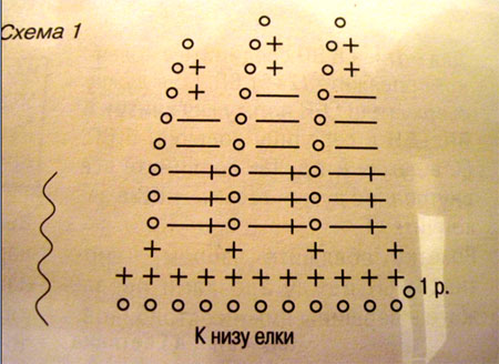 Схема 1