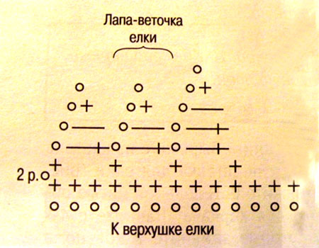 Схема 1