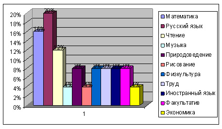 Программа 2007 года