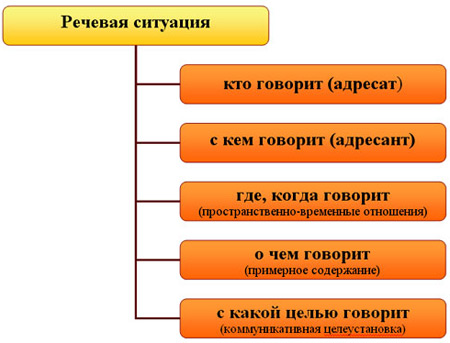 Пишем мини-сочинение о пословицах